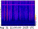 VLF spectrogram