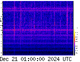 VLF spectrogram